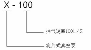 X旋片真空泵型號(hào)說明圖示
